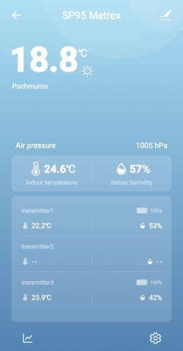 STACJA POGODOWA METEO SP95 Z WIFI